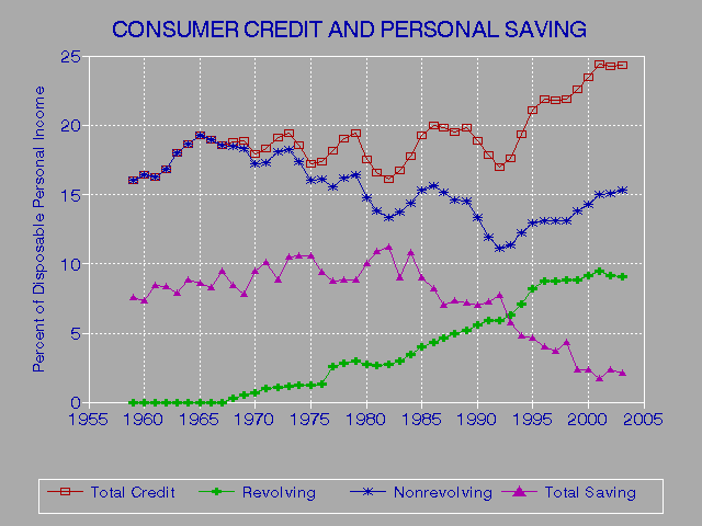 3 Credit Scores